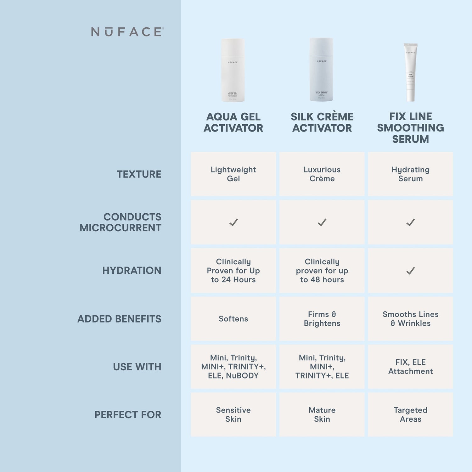 NuFACE Hydrating Aqua Gel