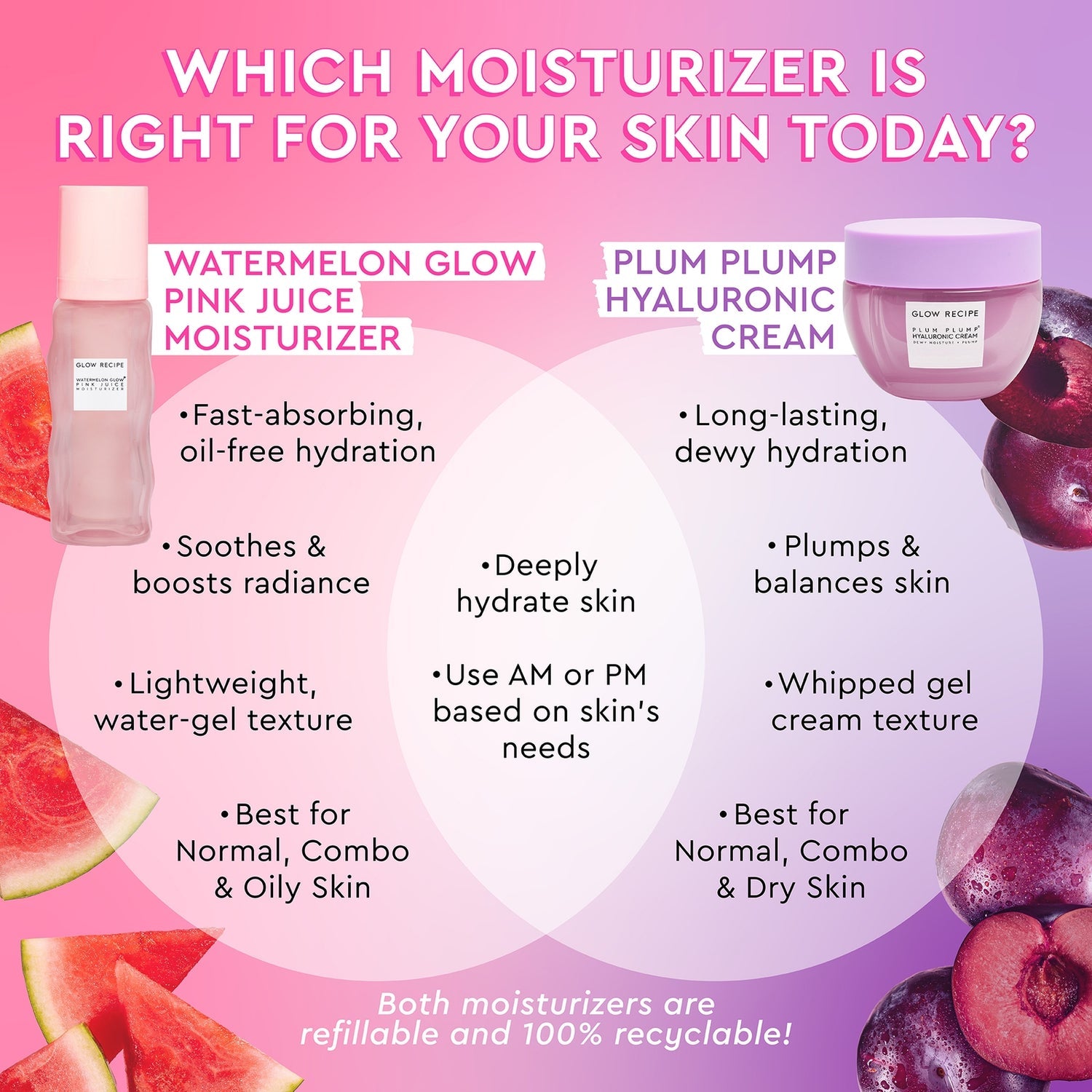 Glow Recipe Watermelon Glow Pink Juice Moisturizer