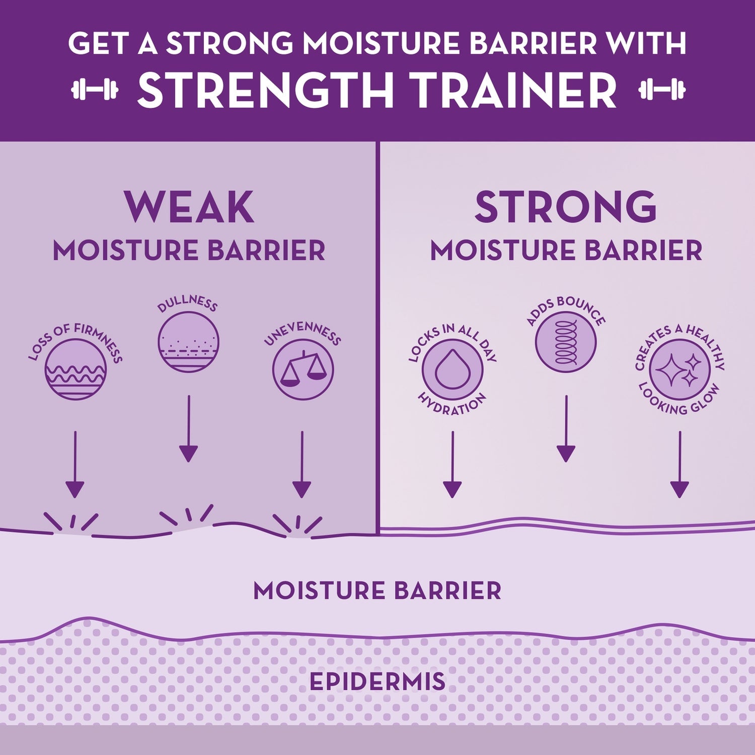 Ole Henriksen Strength Trainer Peptide Boost Moisturiser