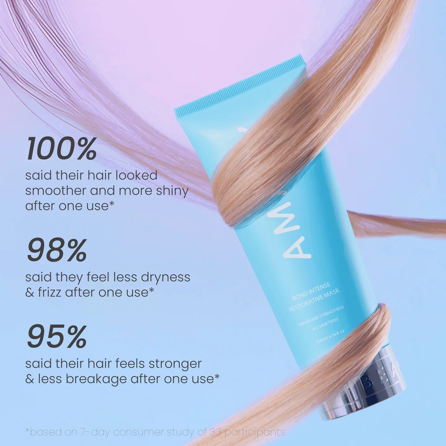 Bond Intense Restorative Hair Mask