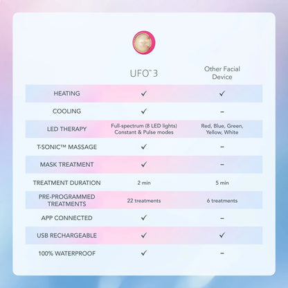 Foreo Ufo 3 Device