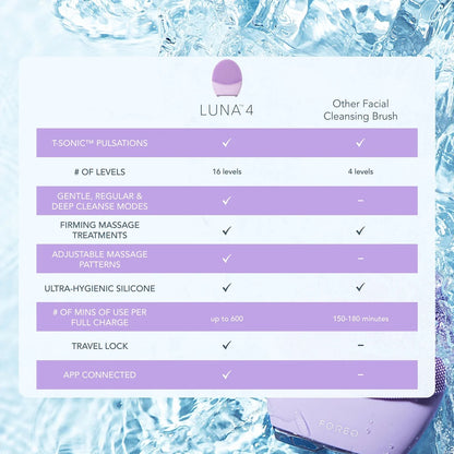 Foreo Luna 4 Smart Facial Cleansing and Firming Massage Device