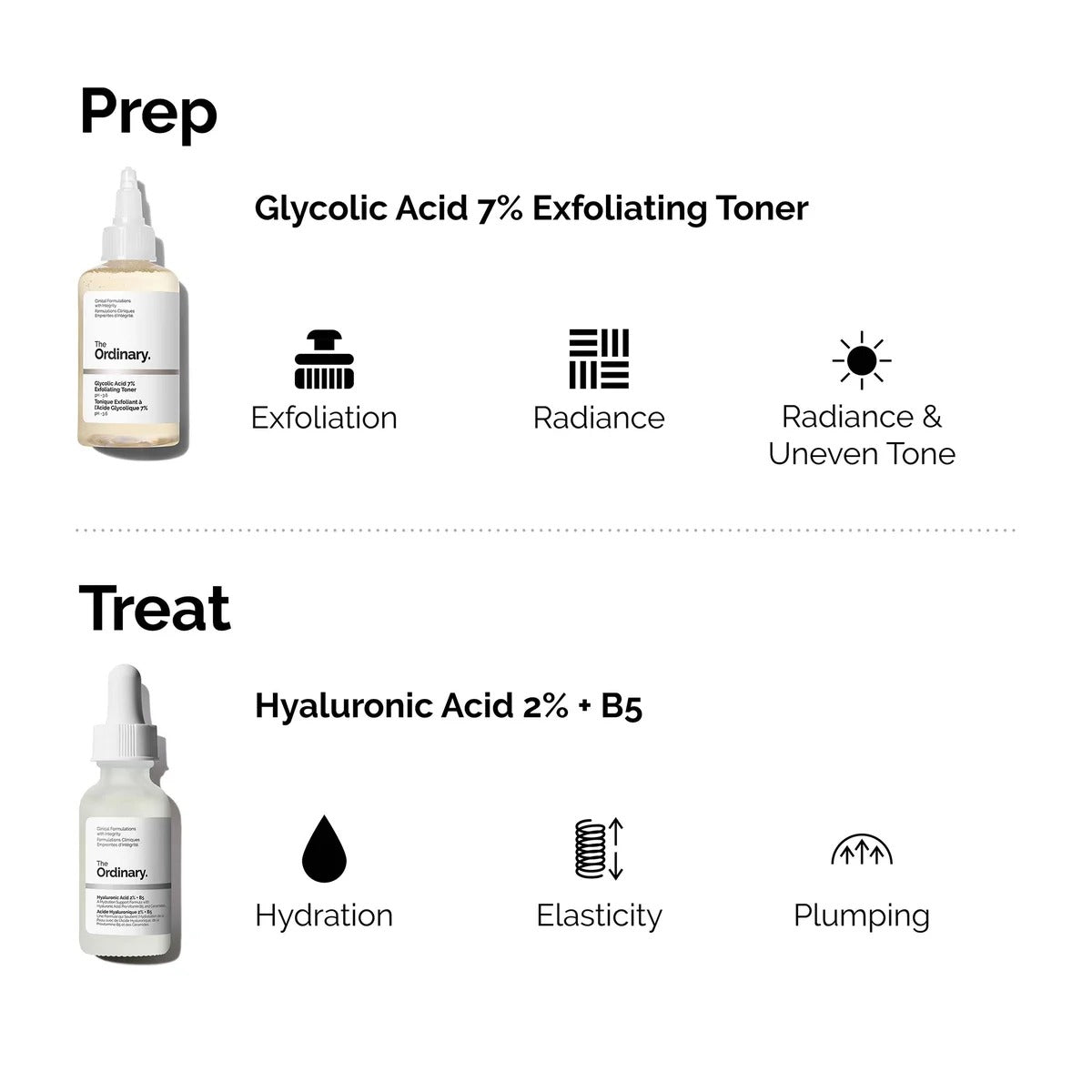 The Ordinary Glycolic Acid 7% Exfoliating Toner