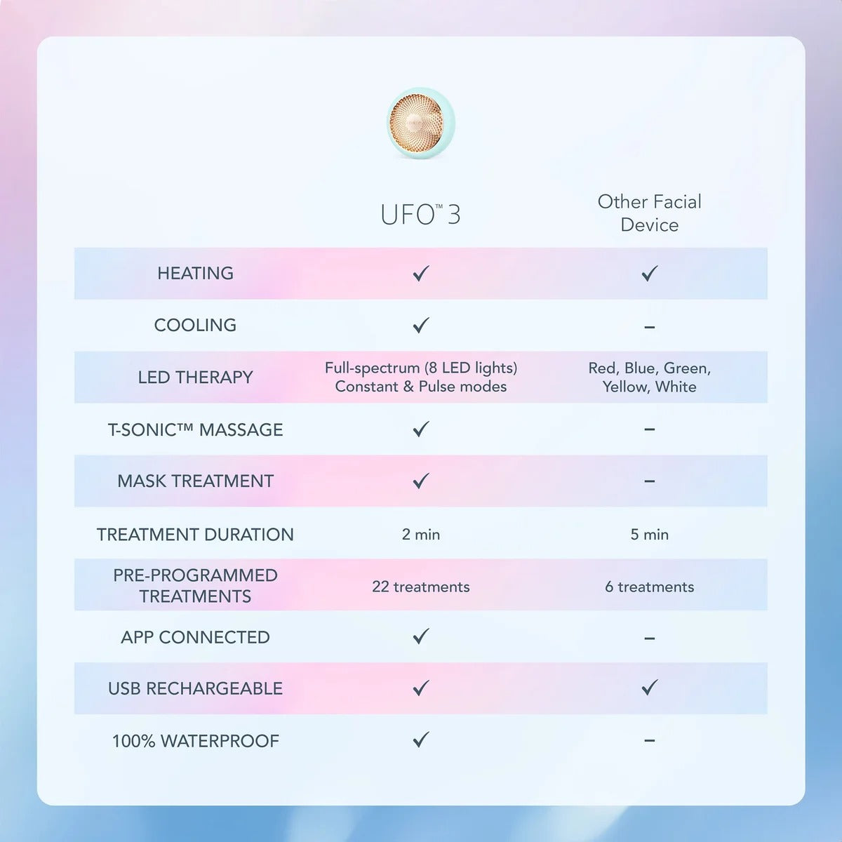 Foreo Ufo 3 Device