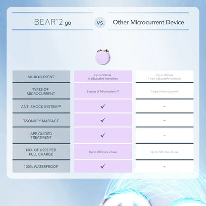 Foreo Bear 2 Go Facial Toning Device