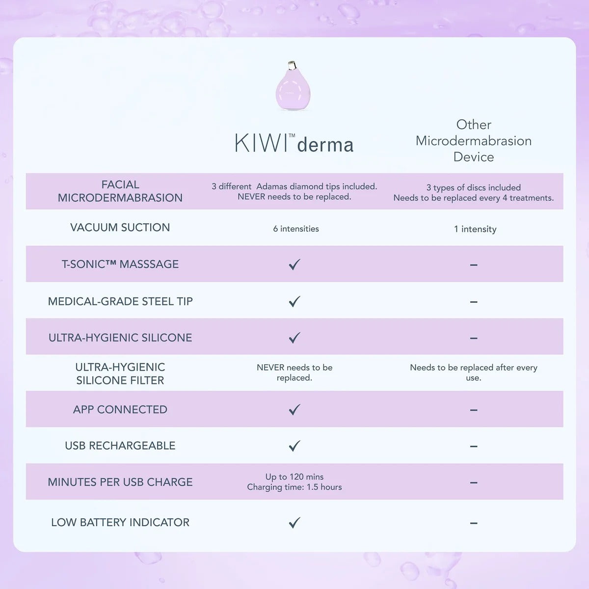 Foreo Kiwi Derma Device