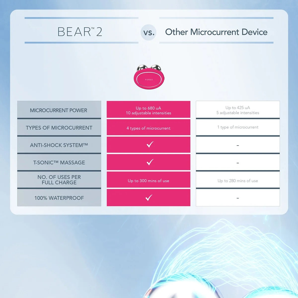 Foreo Bear 2 Facial Toning Device